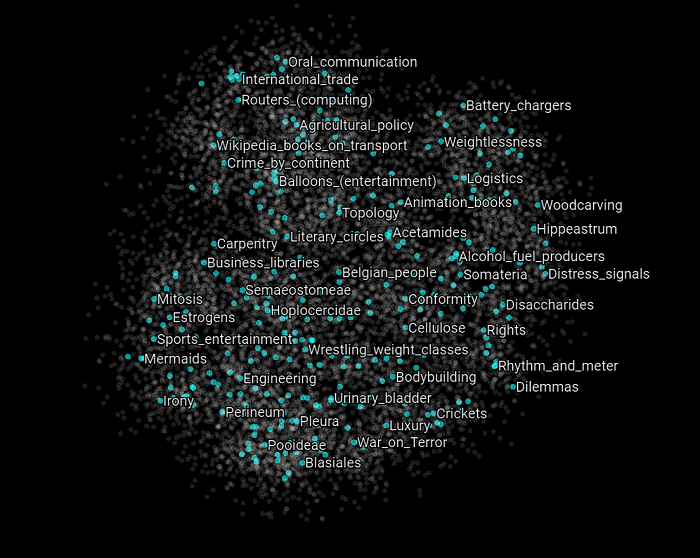 tsne-wl15-p25-l10-i30000-9d-to-2d-c0.png