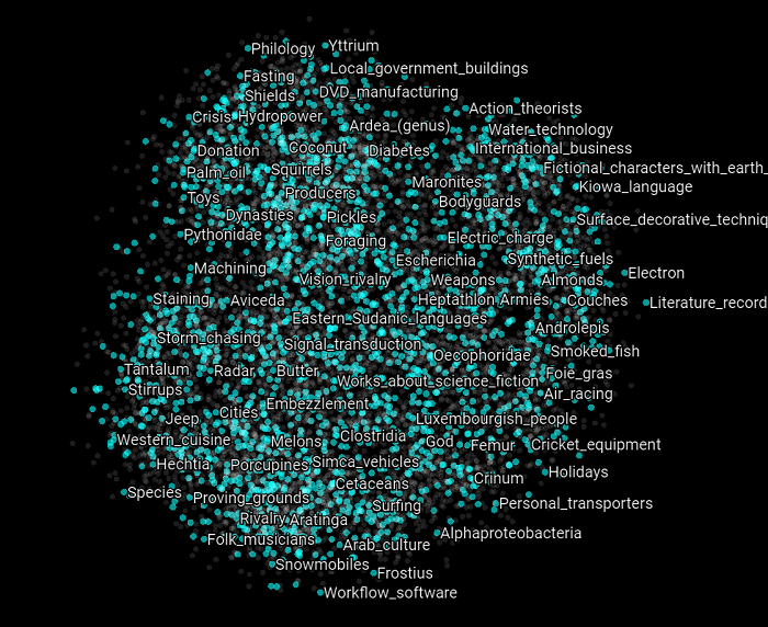 tsne-wl15-p25-l10-i30000-9d-to-2d-c1.png