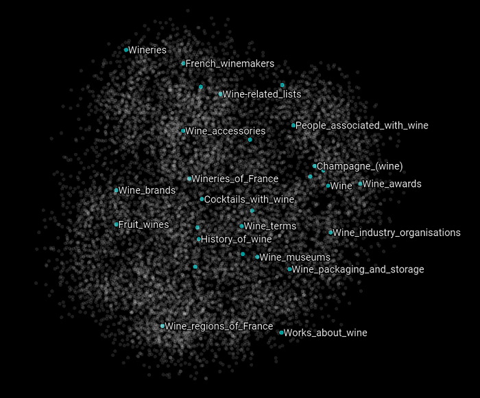 tsne-wl15-p25-l10-i30000-9d-to-2d-focus-wine.png