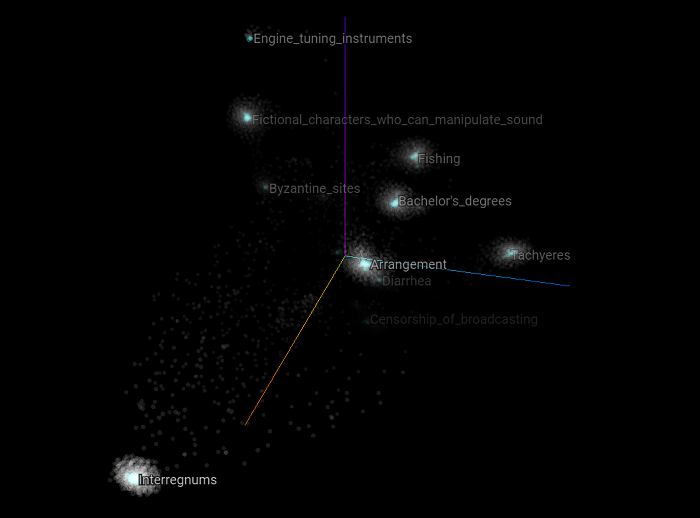 tsne-wl15-p25-l10-i8500-3d-c0.png