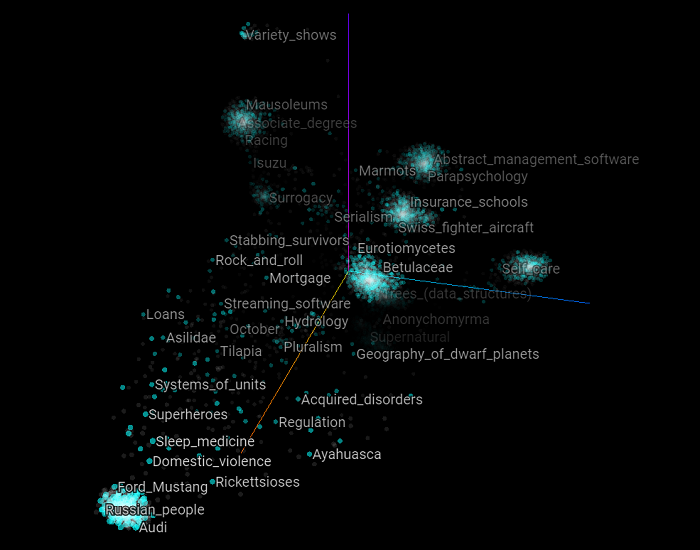 tsne-wl15-p25-l10-i8500-3d-c1.png