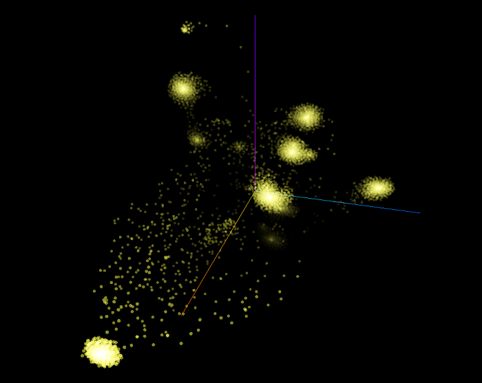 tsne-wl15-p25-l10-i8500-3d-call.png