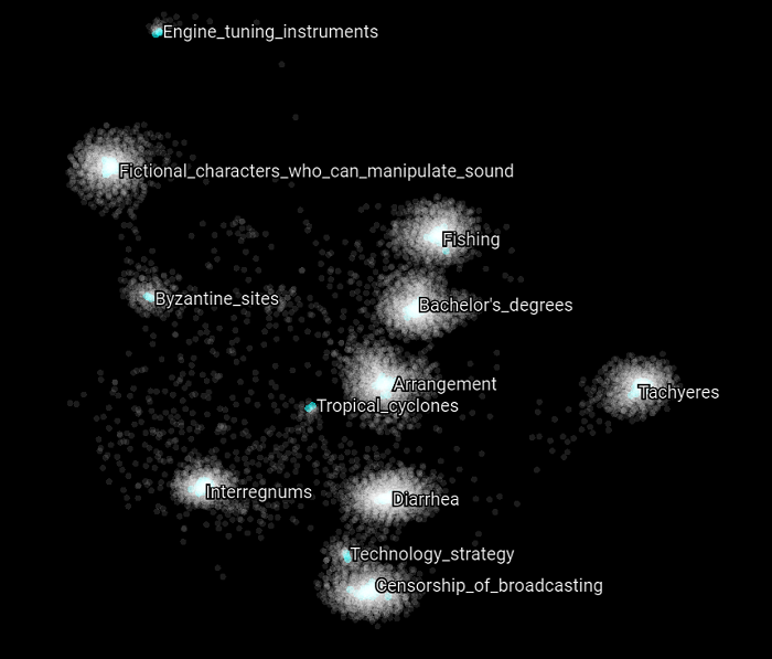 tsne-wl15-p25-l10-i8500-3d-to-2d-c0.png