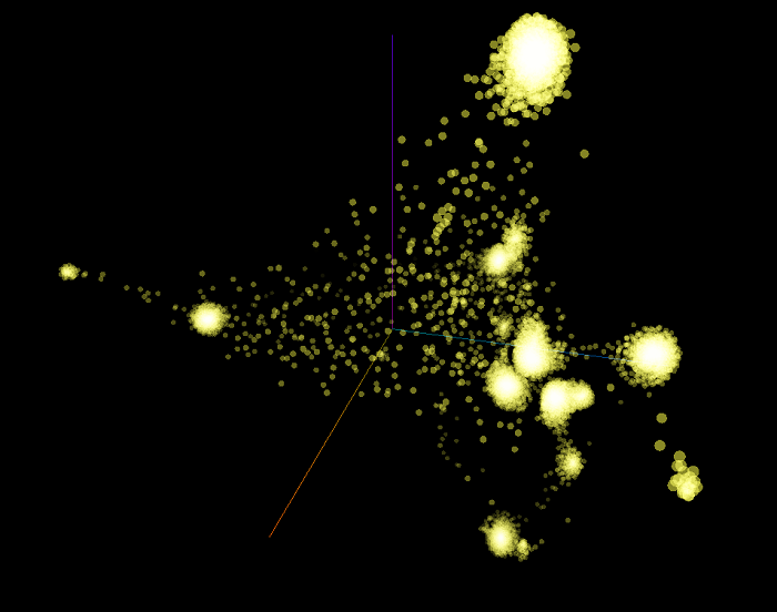 tsne-wl5-p25-l10-i8500-3d-call.png