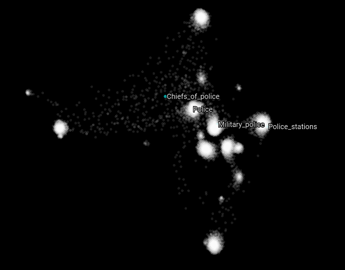 tsne-wl5-p25-l10-i8500-3d-focus_police.png