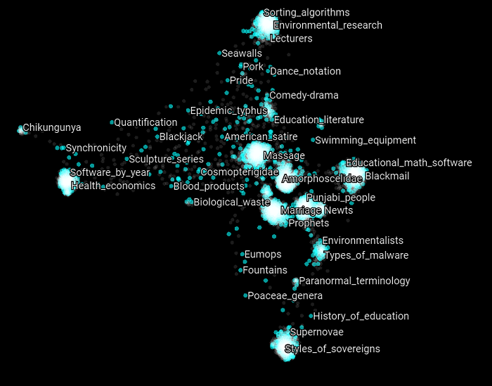 tsne-wl5-p25-l10-i8500-3d-to-2d-c1.png