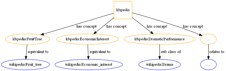 cognonto-get-initial-training-corpus.png