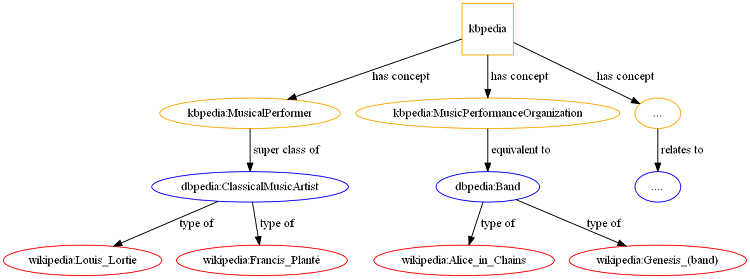 get-extended-domain-specific-documents-with-entities.png